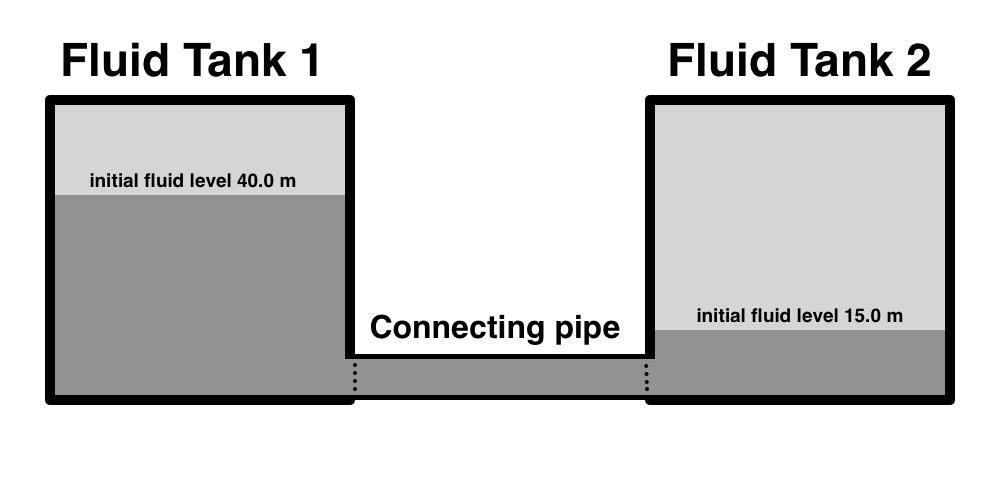 Annex A.4 Hydraulics el IT Australia